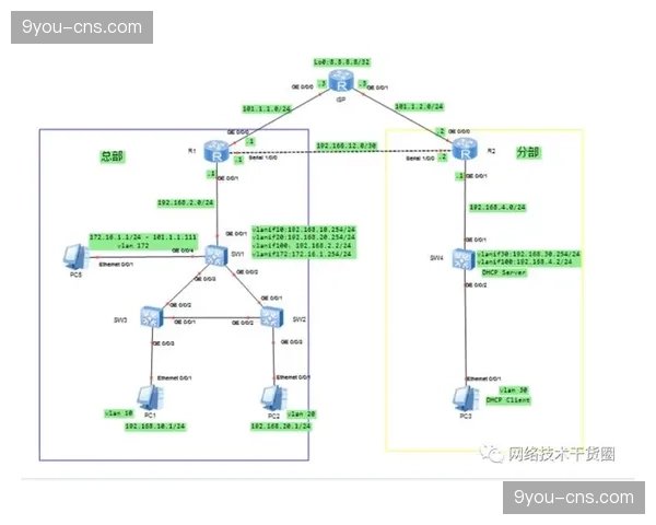 多重冗余链路备份在本季完成升级 这种加固措施有力地保障了重大转播安全